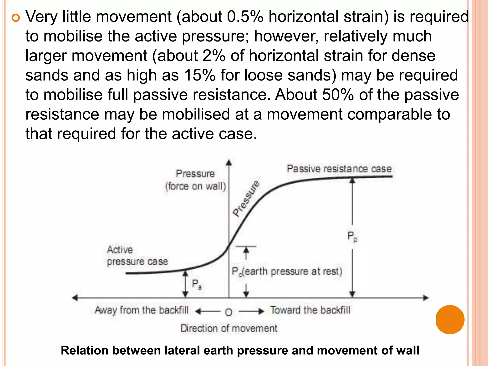  Very little movement (about 0.5% horizontal strain) is required
to mobilise the active pressure; however, relatively much
larger movement (about 2% of horizontal strain for dense
sands and as high as 15% for loose sands) may be required
to mobilise full passive resistance. About 50% of the passive
resistance may be mobilised at a movement comparable to
that required for the active case.
Relation between lateral earth pressure and movement of wall
 