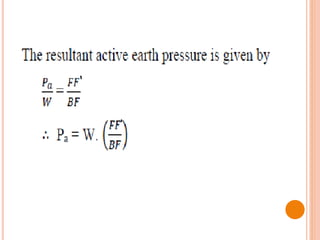 Lateral earth pressure