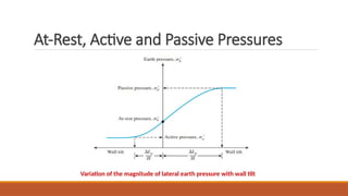 Comprehensive Analysis of Lateral Earth Pressure and Retaining Wall ...
