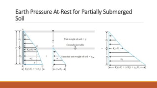 Comprehensive Analysis of Lateral Earth Pressure and Retaining Wall ...