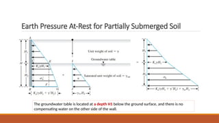 Comprehensive Analysis of Lateral Earth Pressure and Retaining Wall ...