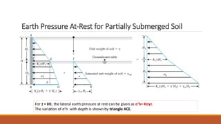 Comprehensive Analysis of Lateral Earth Pressure and Retaining Wall ...