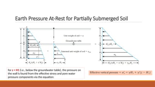 Comprehensive Analysis of Lateral Earth Pressure and Retaining Wall ...