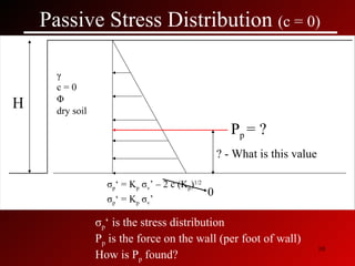 Passive Stress Distribution  (c = 0) γ c = 0 Φ dry soil H 0 σ p ‘ is the stress distribution  P p  is the force on the wall (per foot of wall) How is P p  found?  P p  = ? ? - What is this value σ p ‘ = K p   σ v ’ – 2 c (K p ) 1/2 σ p ‘ = K p   σ v ’ 
