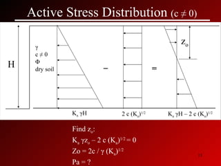 Active Stress Distribution  (c ≠ 0) - γ c ≠ 0 Φ dry soil H K a   γ H z o 2 c (K a ) 1/2 K a   γ H – 2 c (K a ) 1/2 = Find z o : K a   γ z o  – 2 c (K a ) 1/2  = 0 Zo = 2c /  γ  (K a ) 1/2 Pa = ? _ 