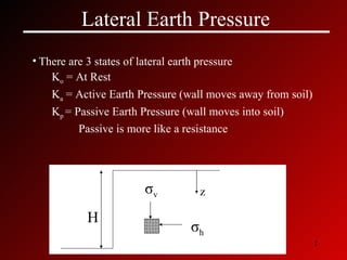 Lateral Earth Pressure There are 3 states of lateral earth pressure K o  = At Rest K a  = Active Earth Pressure (wall moves away from soil) K p  = Passive Earth Pressure (wall moves into soil) Passive is more like a resistance σ v σ h z H 