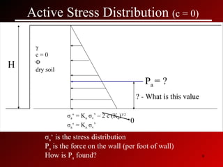 Active Stress Distribution  (c = 0) γ c = 0 Φ dry soil H σ a ‘ = K a   σ v ’ – 2 c (K a ) 1/2 σ a ‘ = K a   σ v ’ 0 σ a ‘ is the stress distribution  P a  is the force on the wall (per foot of wall) How is P a  found?  P a  = ? ? - What is this value 