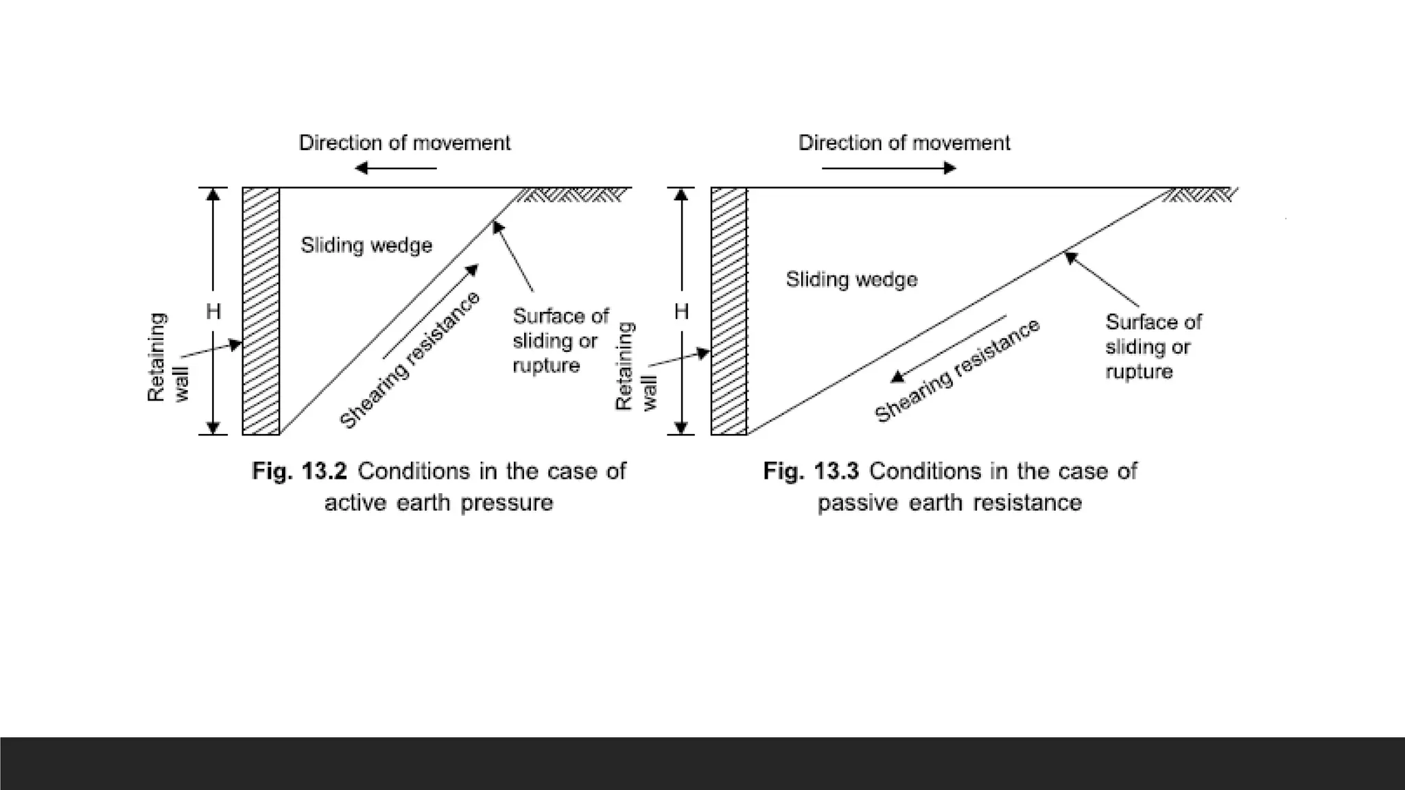 Lateral earth pressure Theories Design of retaining.pptx