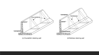Lateral earth pressure Theories Design of retaining.pptx