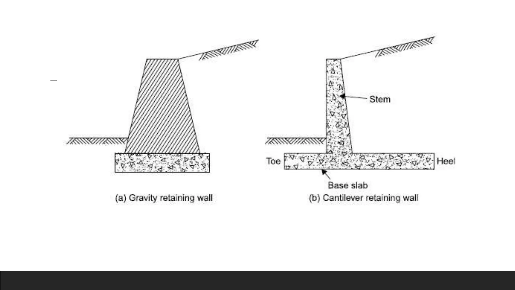 Lateral Earth Pressure Retaining Wall Deep Foundation Soil Png