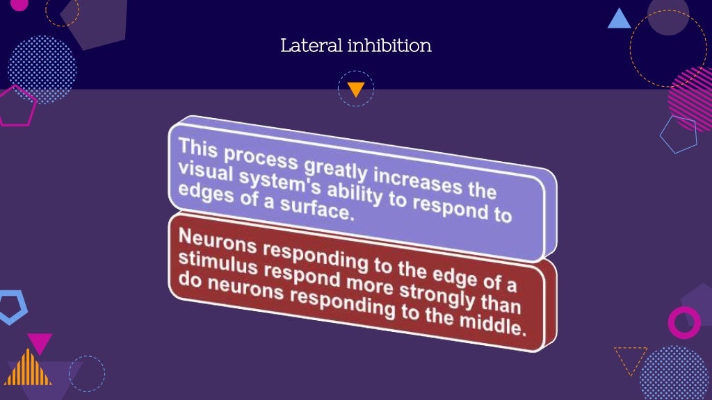 Lateral inhibition