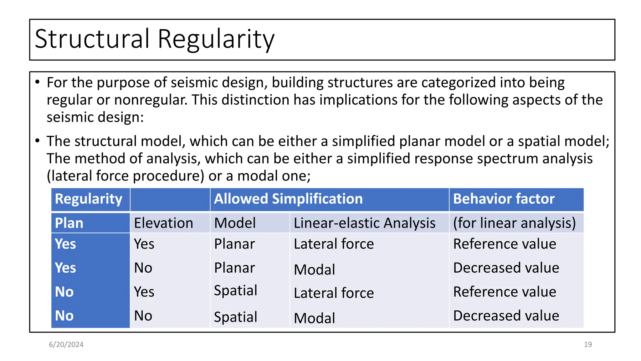 Regularity Structures Lateral load-resisting systems in buildings.pptx