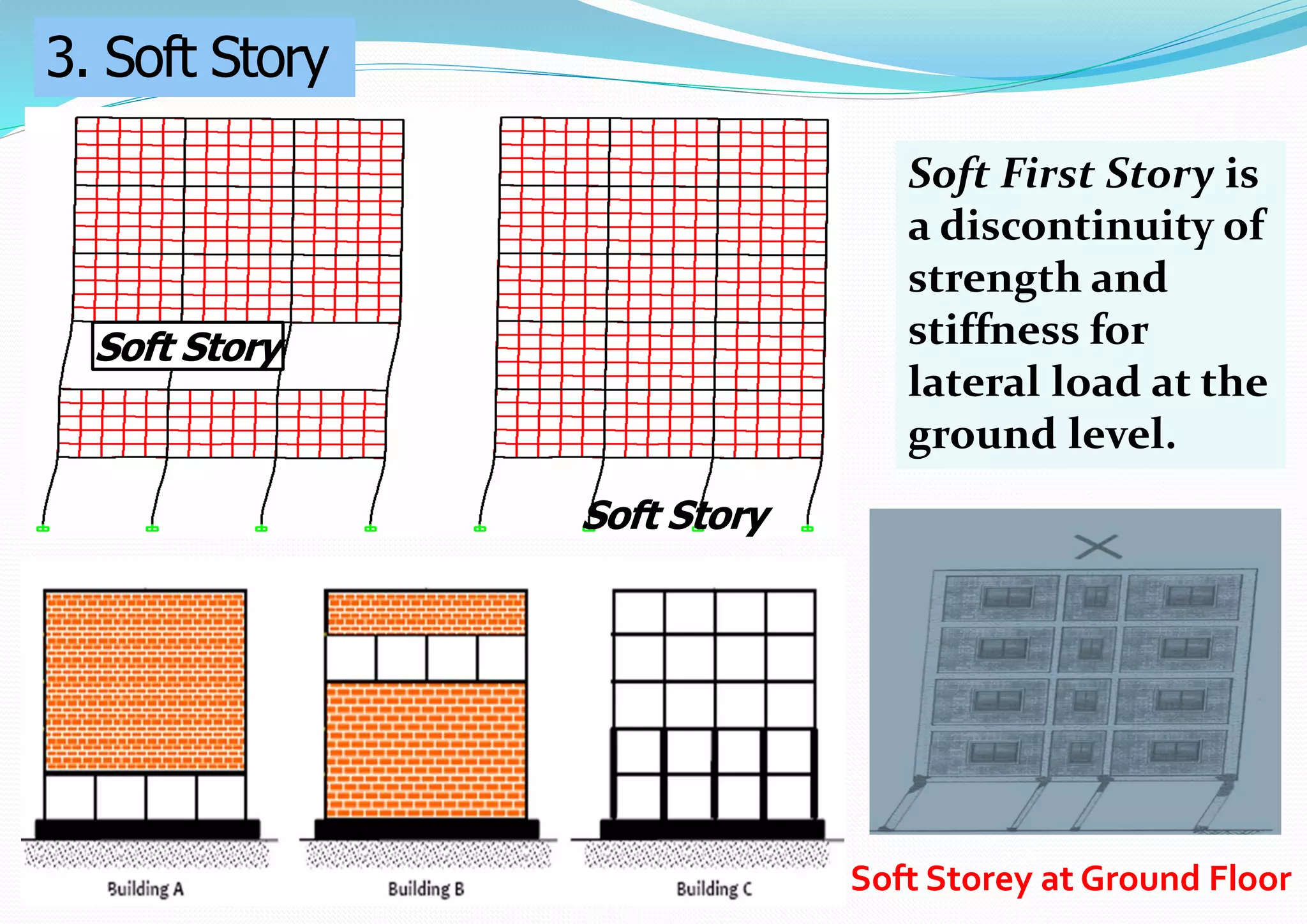 Soft Story
Soft Story
Soft First Story is
a discontinuity of
strength and
stiffness for
lateral load at the
ground level.
3. Soft Story
Soft Storey at Ground Floor
 
