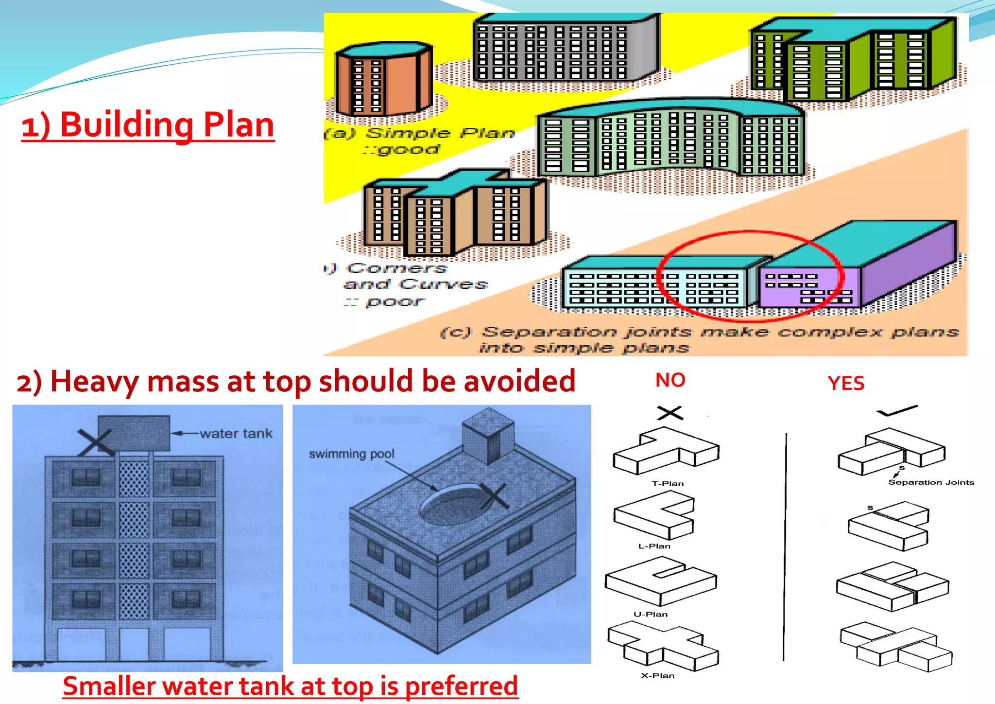 1) Building Plan
2) Heavy mass at top should be avoided
Smaller water tank at top is preferred
NO YES
 