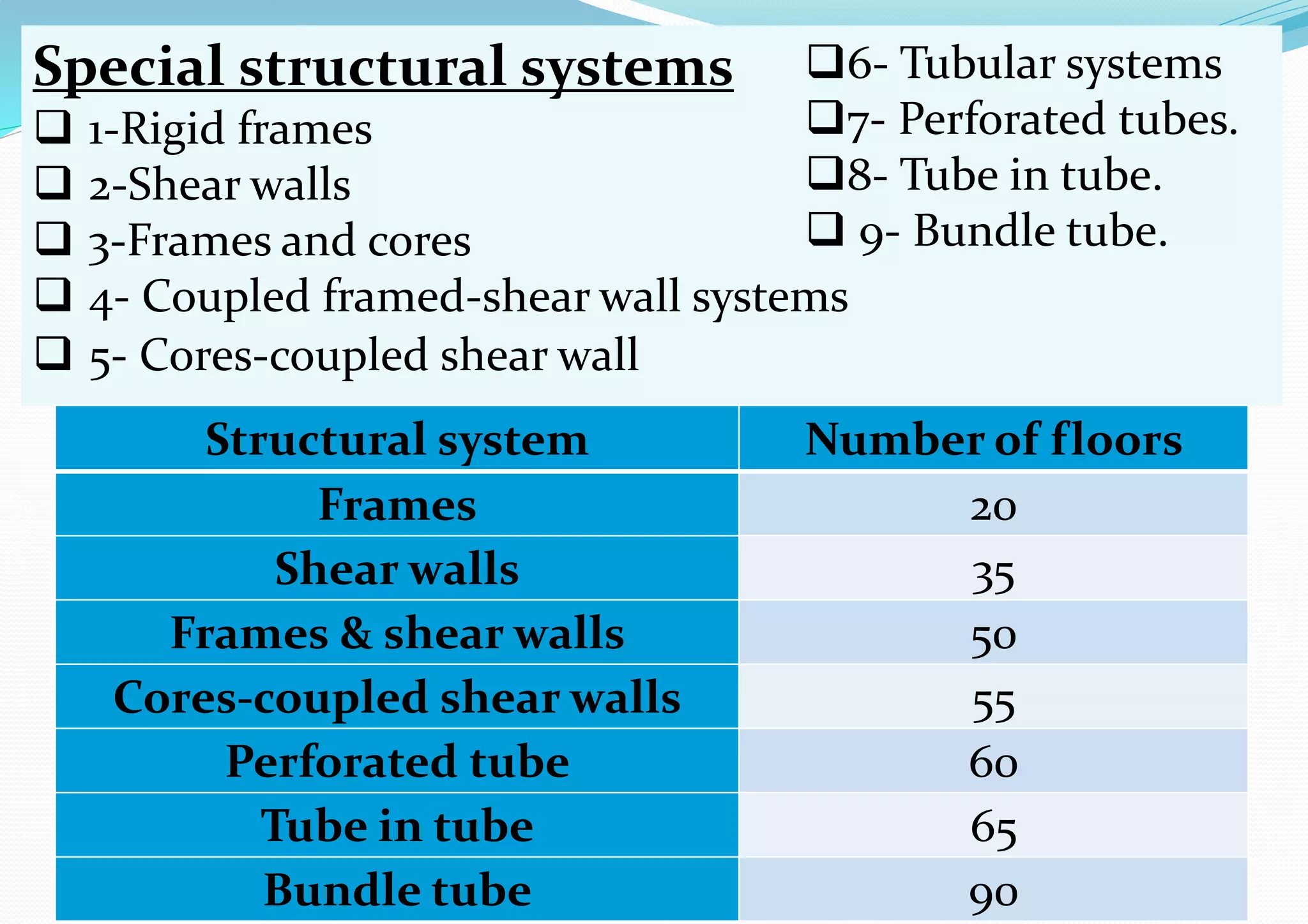 Special structural systems
 1-Rigid frames
 2-Shear walls
 3-Frames and cores
 4- Coupled framed-shear wall systems
 5- Cores-coupled shear wall
6- Tubular systems
7- Perforated tubes.
8- Tube in tube.
 9- Bundle tube.
Structural system Number of floors
Frames 20
Shear walls 35
Frames & shear walls 50
Cores-coupled shear walls 55
Perforated tube 60
Tube in tube 65
Bundle tube 90
 