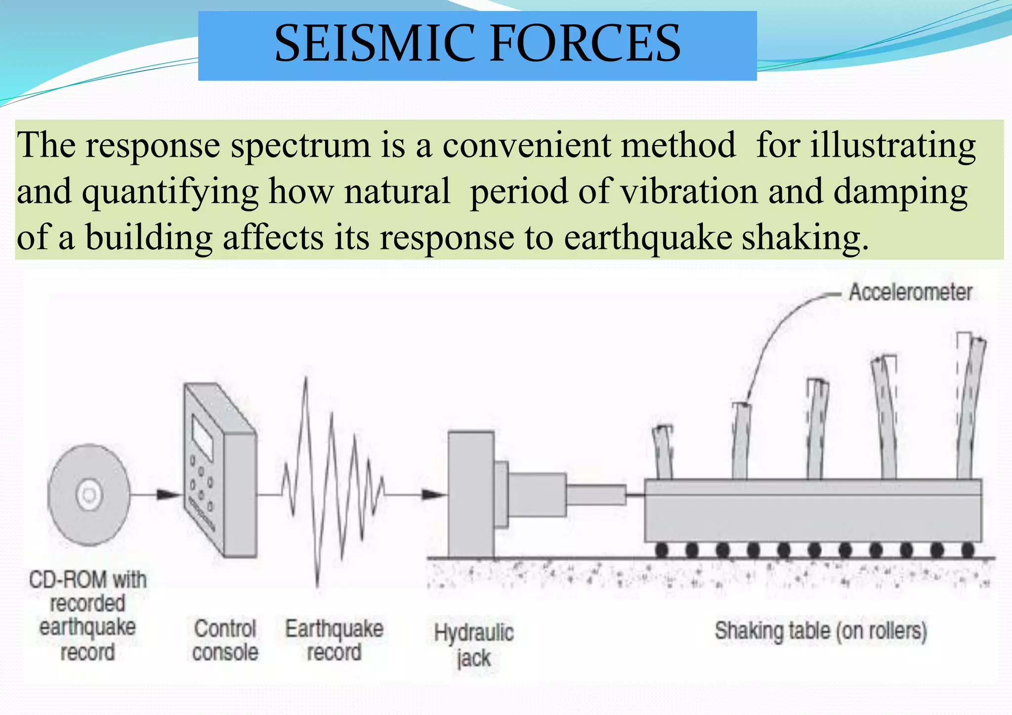 The response spectrum is a convenient method for illustrating
and quantifying how natural period of vibration and damping
of a building affects its response to earthquake shaking.
SEISMIC FORCES
 