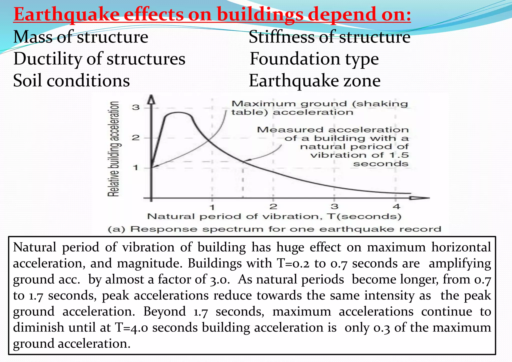 Natural period of vibration of building has huge effect on maximum horizontal
acceleration, and magnitude. Buildings with T=0.2 to 0.7 seconds are amplifying
ground acc. by almost a factor of 3.0. As natural periods become longer, from 0.7
to 1.7 seconds, peak accelerations reduce towards the same intensity as the peak
ground acceleration. Beyond 1.7 seconds, maximum accelerations continue to
diminish until at T=4.0 seconds building acceleration is only 0.3 of the maximum
ground acceleration.
Earthquake effects on buildings depend on:
Mass of structure Stiffness of structure
Ductility of structures Foundation type
Soil conditions Earthquake zone
 