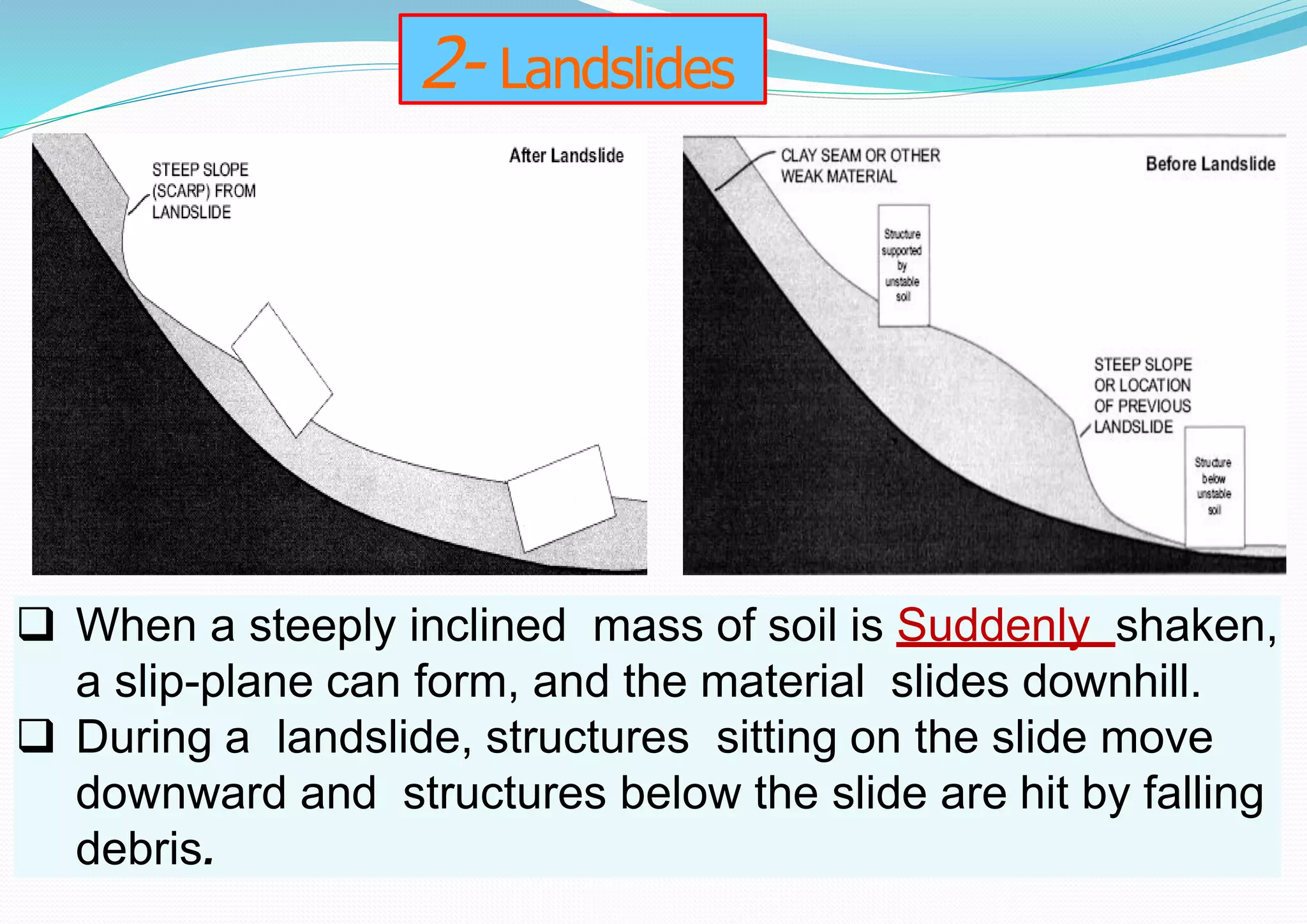 2- Landslides
 When a steeply inclined mass of soil is Suddenly shaken,
a slip-plane can form, and the material slides downhill.
 During a landslide, structures sitting on the slide move
downward and structures below the slide are hit by falling
debris.
 