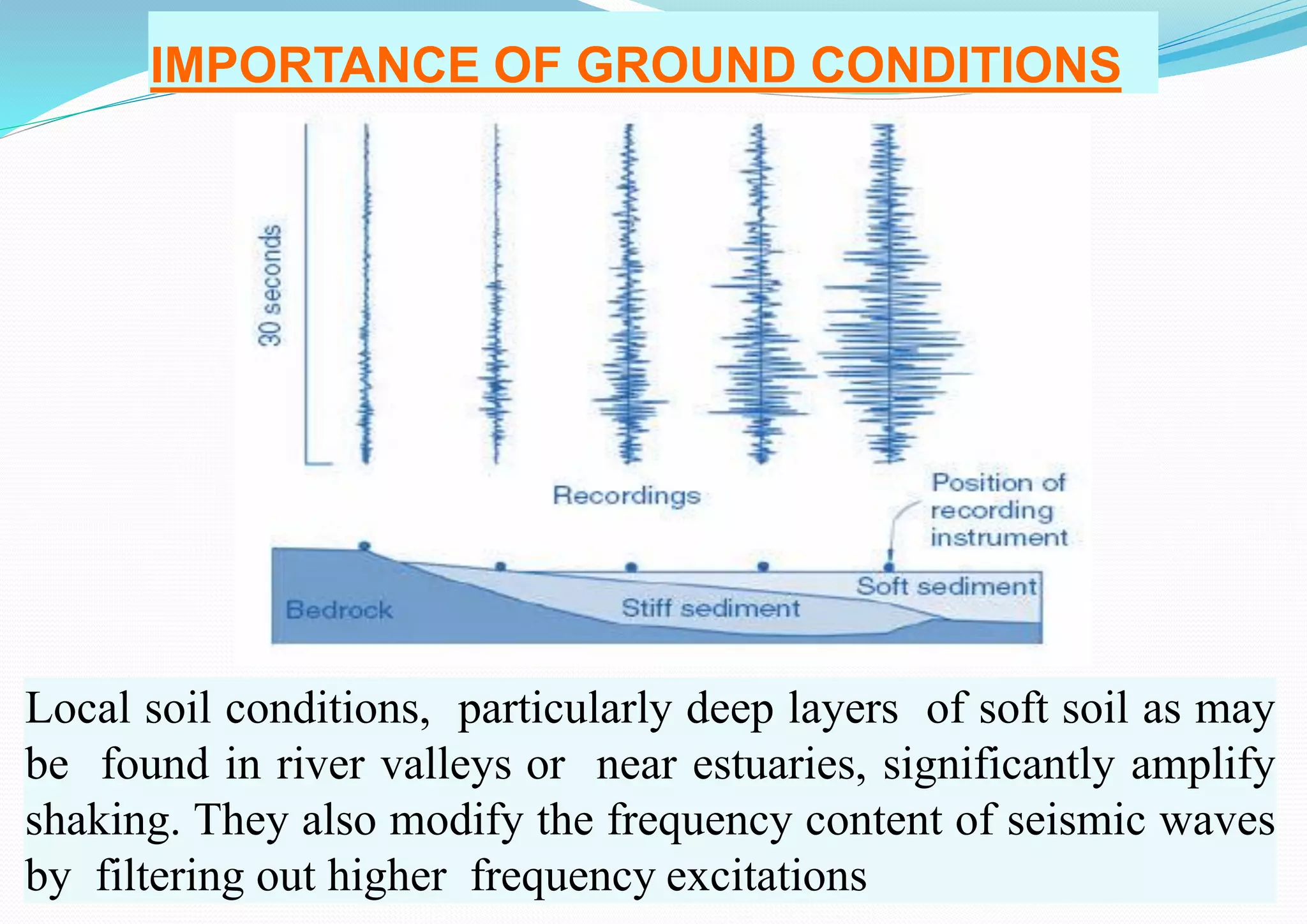 IMPORTANCE OF GROUND CONDITIONS
Local soil conditions, particularly deep layers of soft soil as may
be found in river valleys or near estuaries, significantly amplify
shaking. They also modify the frequency content of seismic waves
by filtering out higher frequency excitations
 