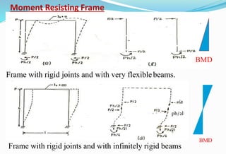 Lec05 STRUCTURE SYSTEMS to resist EARTHQUAKE (Earthquake Engineering ...
