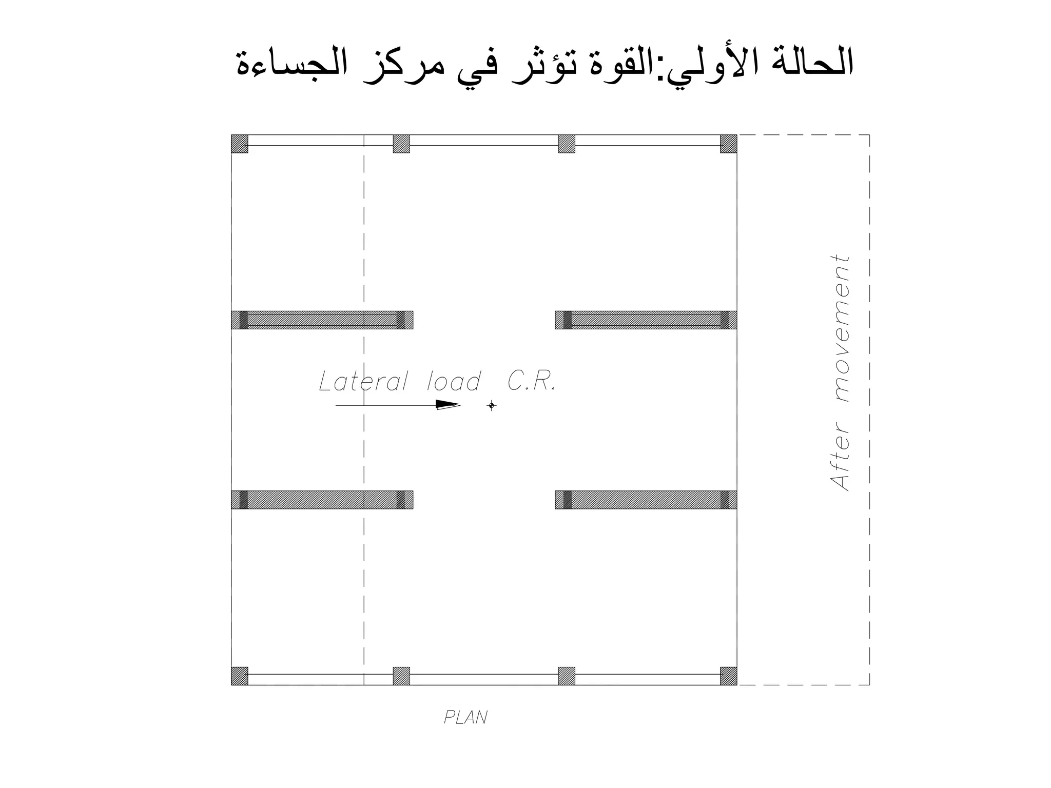 ‫األولي‬ ‫الحالة‬:‫الجساءة‬ ‫مركز‬ ‫في‬ ‫تؤثر‬ ‫القوة‬
 