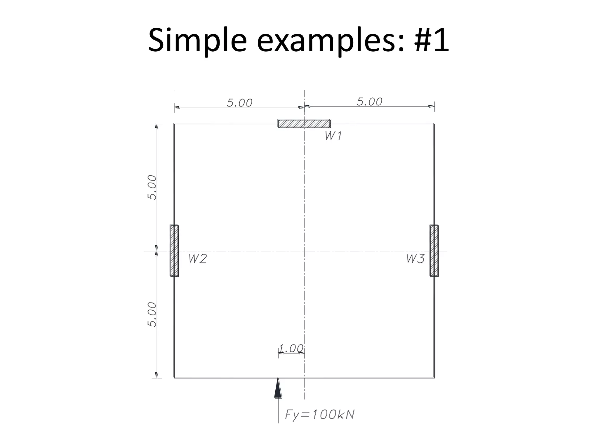 Simple examples: #1
 