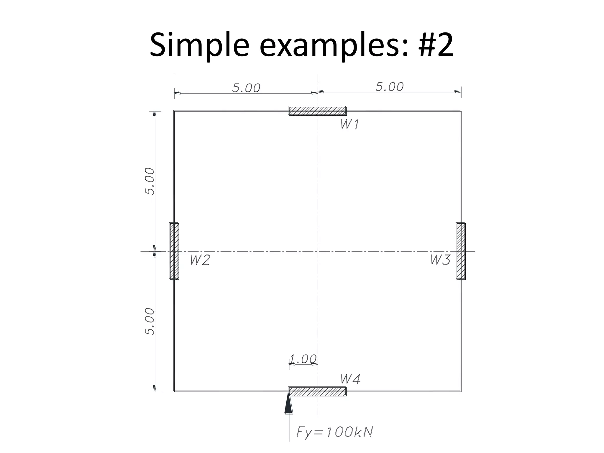 Simple examples: #2
 