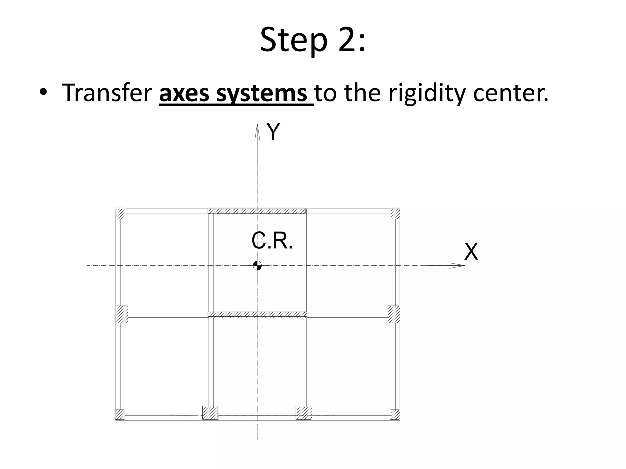 Step 2:
• Transfer axes systems to the rigidity center.
Y
C.R.
 