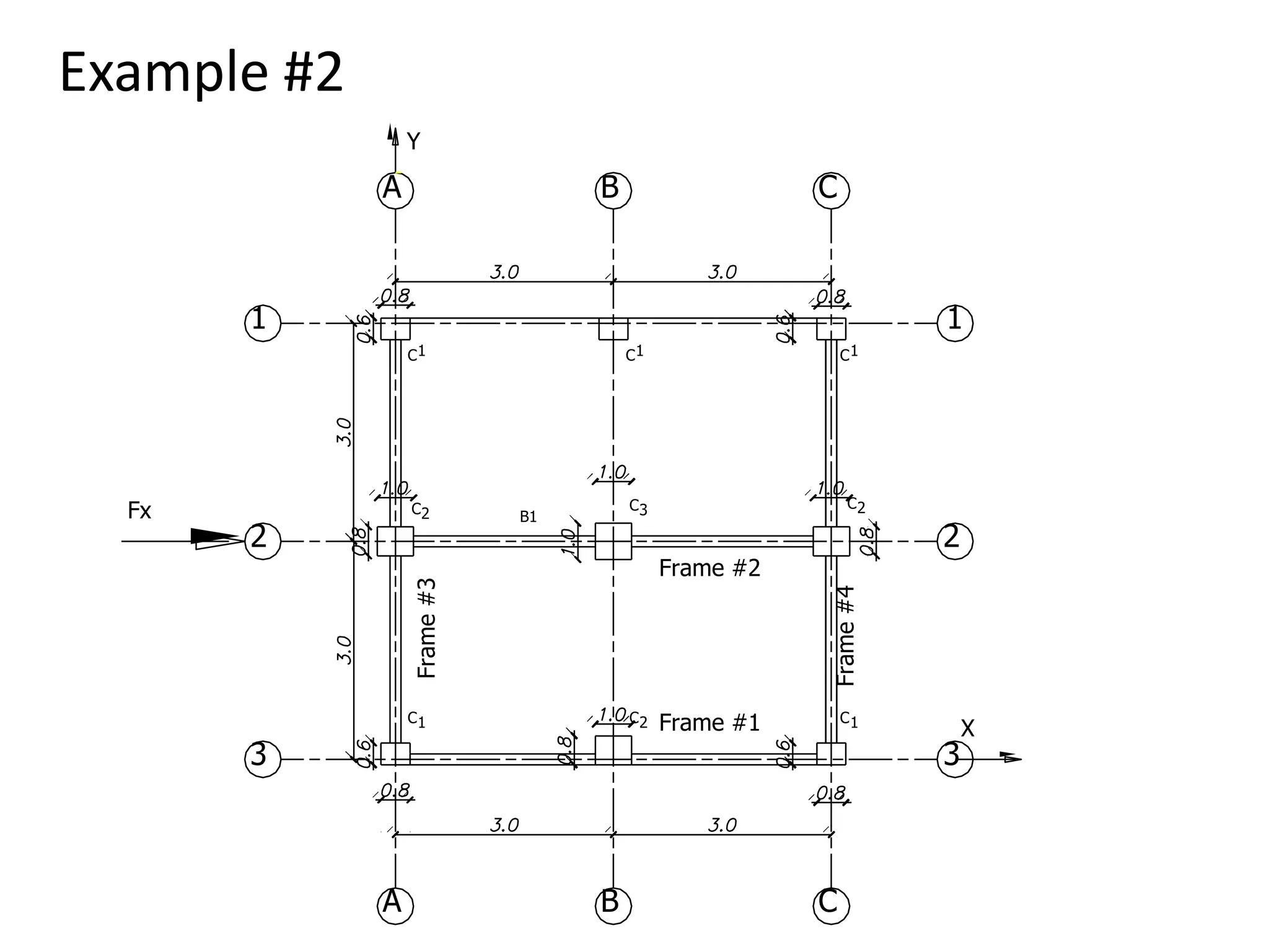 Frame#3
Frame #2
Frame #1
C1 1C1C
C2C2 B1
A B C
1
2
33
2
1
CBA
X
Y
2CC1 C1
C3Fx
Frame#4
Example #2
 