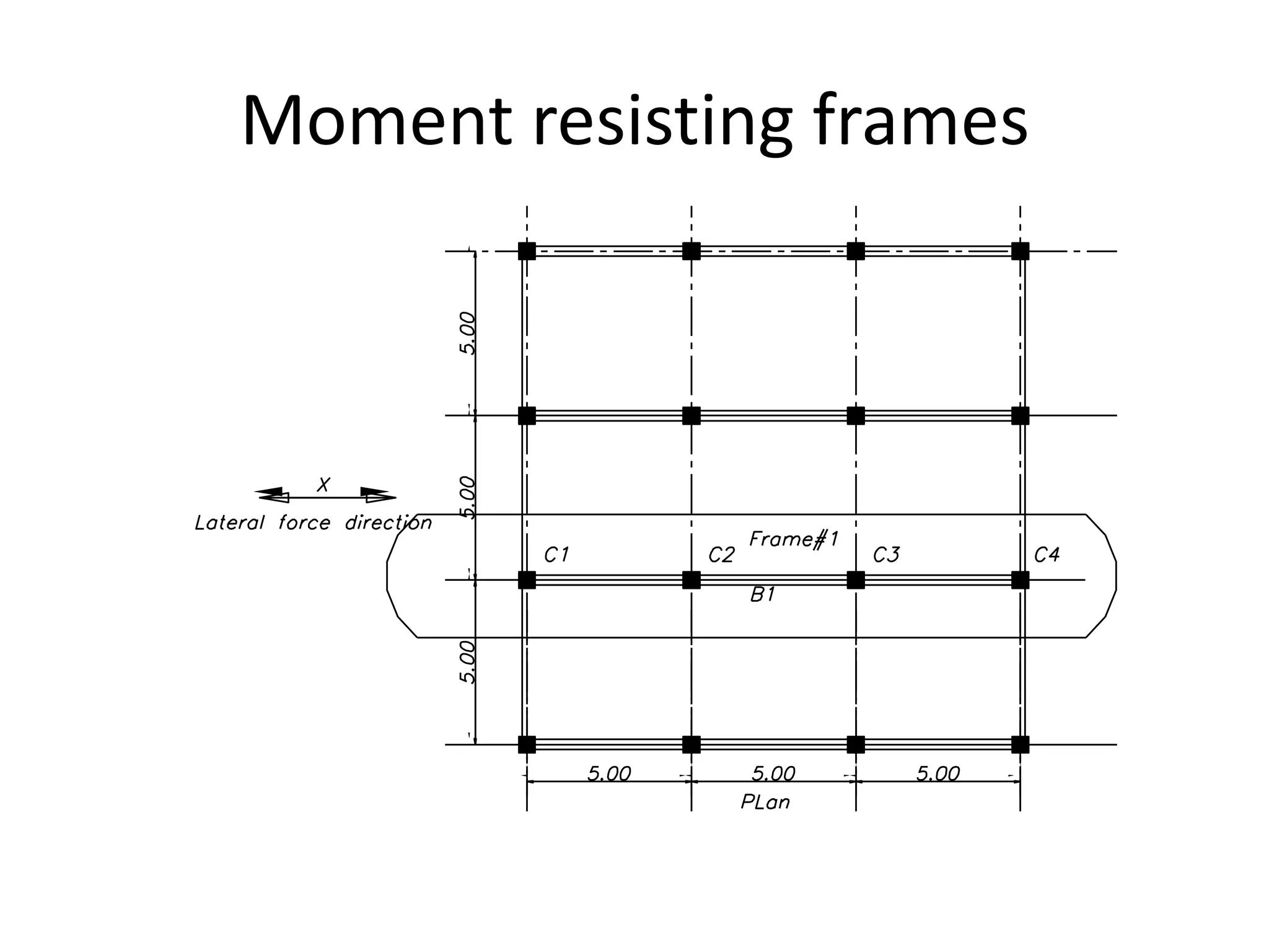 Moment resisting frames
 