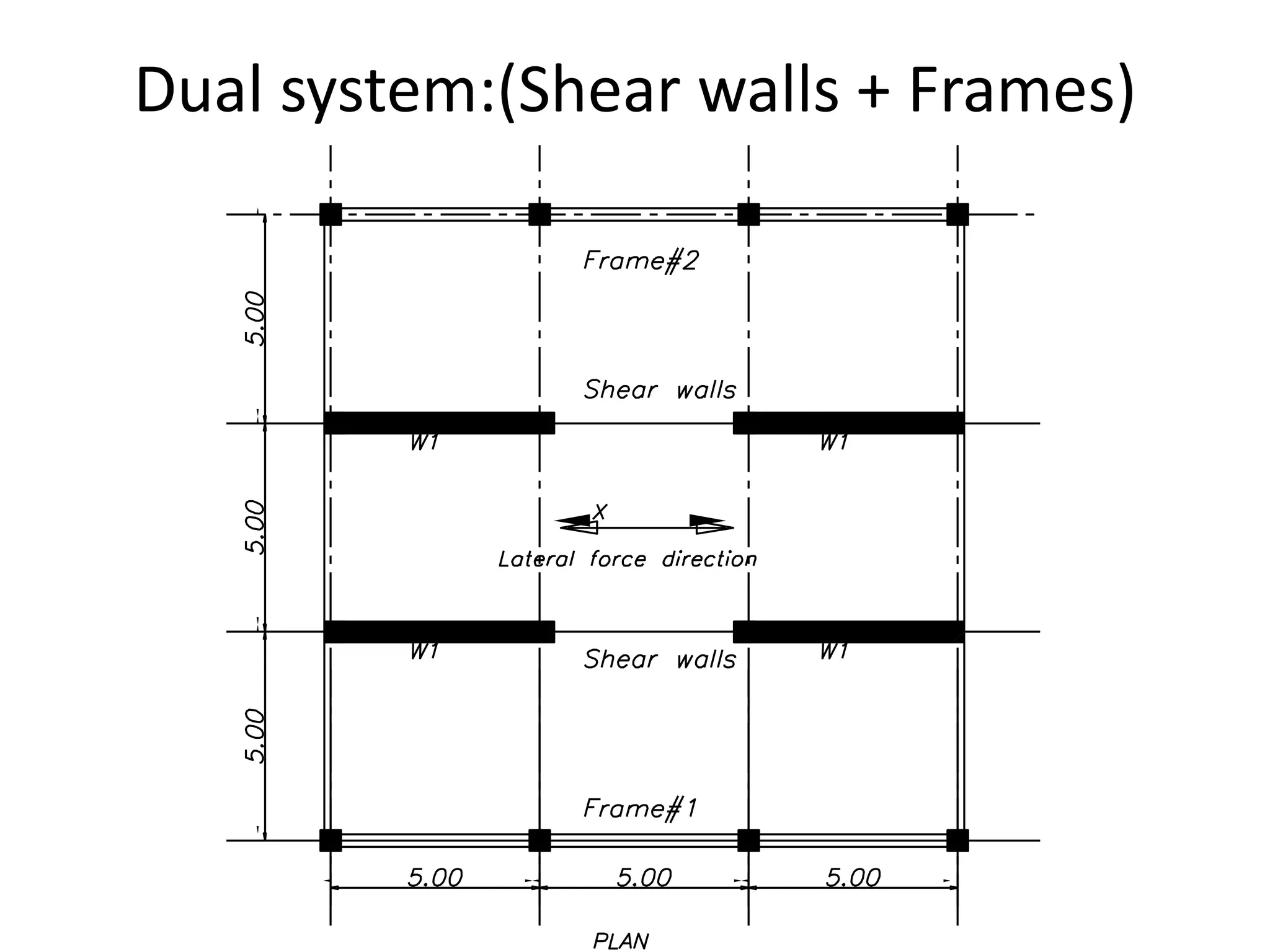 Dual system:(Shear walls + Frames)
 