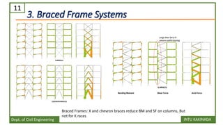 Lateral load resisting systems introduction | PDF