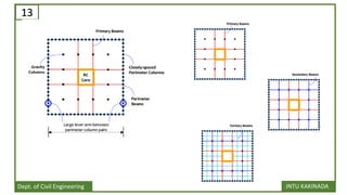 Lateral load resisting systems introduction | PDF