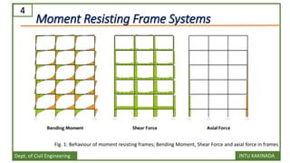 Lateral load resisting systems introduction | PDF