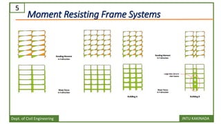 Lateral load resisting systems introduction | PDF