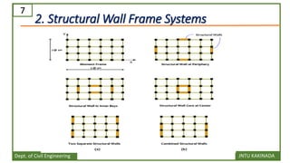 Lateral load resisting systems introduction | PDF