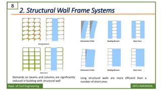 Lateral load resisting systems introduction | PDF