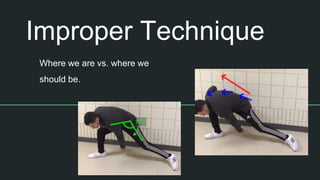 Improper Technique
Where we are vs. where we
should be.
 