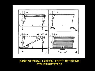 Lateral stability of building structures | PDF