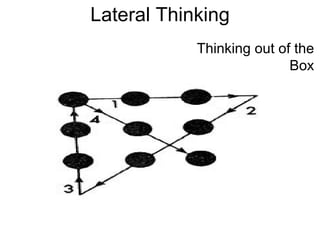 Lateral Thinking Thinking out of the Box 