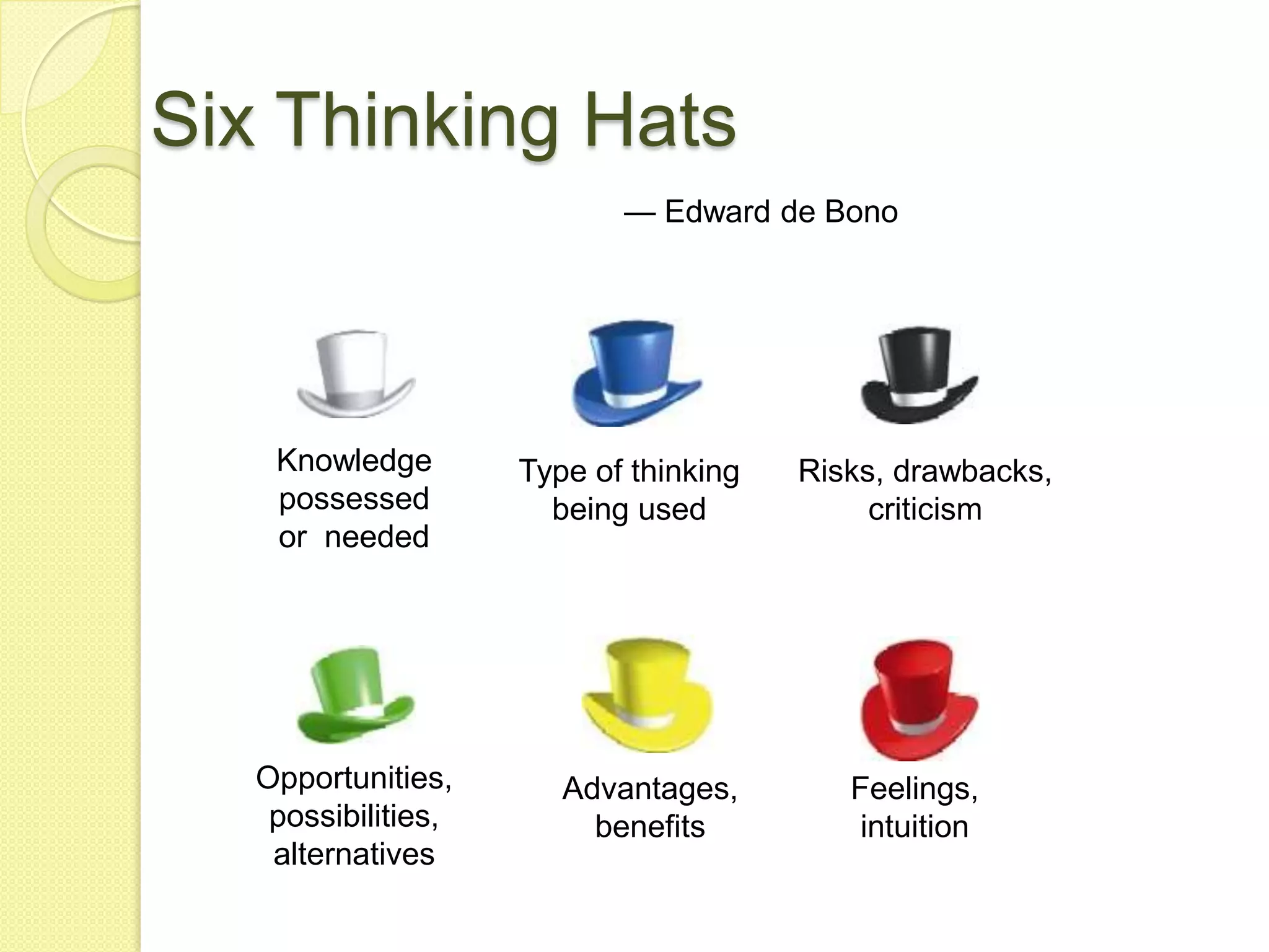 Six Thinking Hats— Edward de BonoKnowledge possessedor  neededType of thinking being usedRisks, drawbacks, criticismOpportunities, possibilities, alternativesAdvantages, benefitsFeelings, intuition