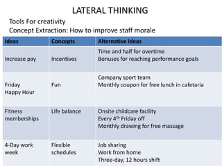 Lateral thinking | PPTX