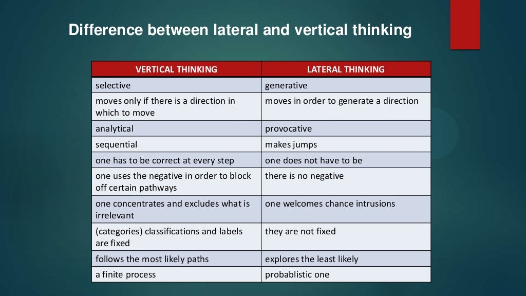 Lateral thinking by edward de bono