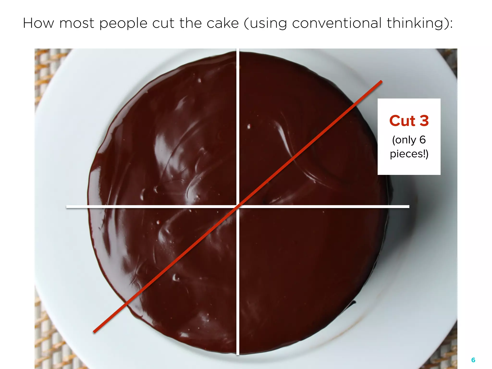 6
Cut 3
(only 6
pieces!)
How most people cut the cake (using conventional thinking):
 