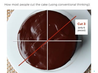 6
Cut 3
(only 6
pieces!)
How most people cut the cake (using conventional thinking):
 