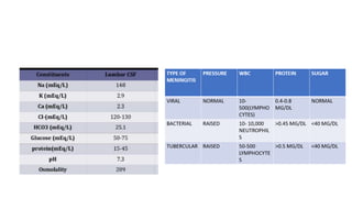 lateral venous sinus.pptx