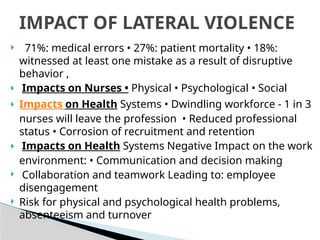  71%: medical errors • 27%: patient mortality • 18%:
witnessed at least one mistake as a result of disruptive
behavior ,
 Impacts on Nurses • Physical • Psychological • Social
 Impacts on Health Systems • Dwindling workforce - 1 in 3
nurses will leave the profession • Reduced professional
status • Corrosion of recruitment and retention
 Impacts on Health Systems Negative Impact on the work
environment: • Communication and decision making
 Collaboration and teamwork Leading to: employee
disengagement
 Risk for physical and psychological health problems,
absenteeism and turnover
IMPACT OF LATERAL VIOLENCE
 