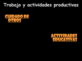 Trabajo y actividades productivas

Cuidado de
 otros


                    Actividades
                     educativas
 