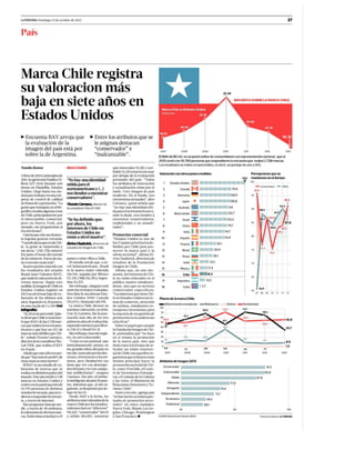 El BAV en La Tercera: Marca Chile registra su valoración más baja en 7 años en Estados Unidos