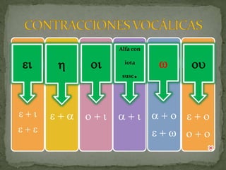 Alfa con


ei    h    oi     iota
                            w   ou
                 susc   .


e+i   e+a o+i   a+i a+o e+o
e+e                 e+w o+o
 